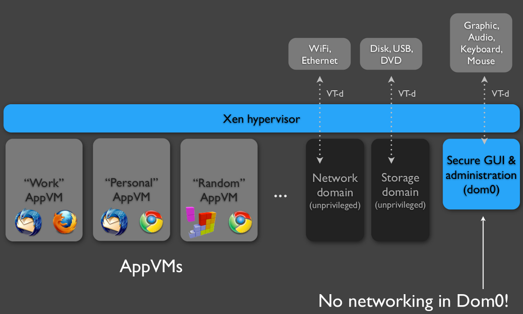 Qubes OS