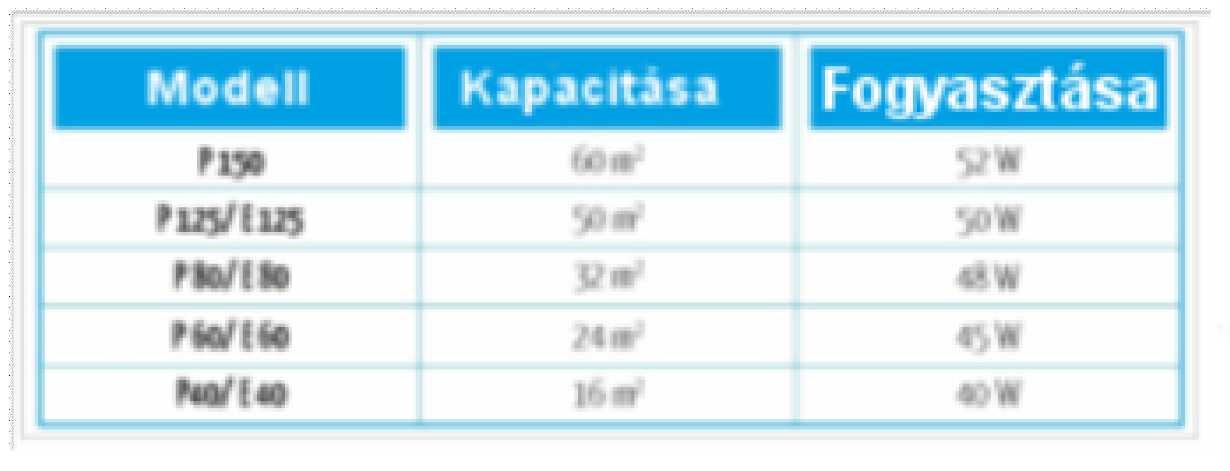 Az E és P modell sorozat Az Airfree E és P modelljei a rendkívül hatékony TSS levegő sterilizáló technológia és a díjnyertes formaterv ideális kombinációi.