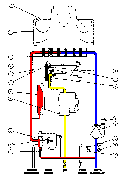 FŰTŐ TÍPUSOK SEMATIKUS MŰKÖDÉSI ÁBRÁJA FŰTÉSI ÜZEMMÓD BY-PASS ÜZEMMÓD 1 Automata by-pass 2 Víznyomáskapcsoló 3 Háromjáratú szelep 4 Gázszelep 5 Tágulási tartály 6 Gyújtó elektróda 7 Fűtési NTC