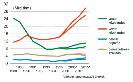 101 Egy új, akár hazai, akár külföldi, akár vegyes társaságok által kialakított rendszer garantálja a magyarországi speciális igények megvalósíthatóságának lehetőségét.