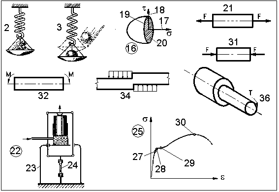 MECHANIKA II.