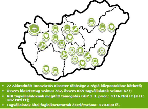 Akkreditált Innovációs Klaszterek