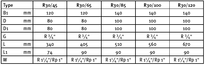 Méretek R30 1. ábra R30 méretei 2.