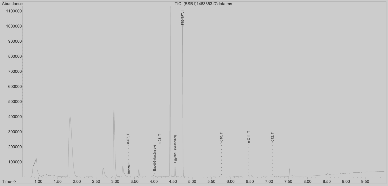 Mérési módszerek T-A-FID+MS(SIM) Tartományintegrálós, aromás GC-FID + aromás MS(SIM) 1. Tartományintegrálás a C5-C12 tartományban 2.