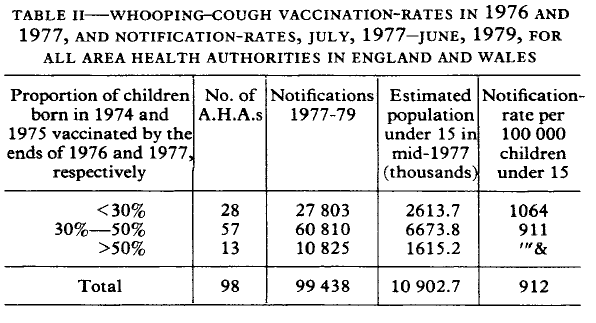 100 95 Átoltottság 90 85 80 0 5 10 15 20 25 30 Incidencia Korlátok Nem egyedi adatok (oltottság és megbetegedés nincs összekapcsolva) Epidemiológiai értelemben: ezek tehát ecological