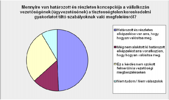 vállalkozás ügyvezetése nem alakított ki határozott elképzelést a kérdésben. 2.