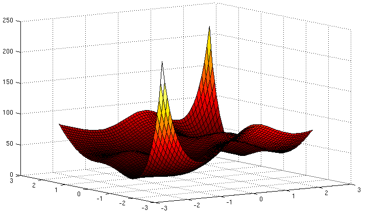 4.5.1.2. Példa. Oldjuk meg az alábbi gyökkeresési feladatot! F (x) = x 2 1 12x 1 x 2 + 8y 2 2 + 40e (x1 4)2 + 40e x2 2 sin(x1 ) + e x1x2 = 0! Megoldás.