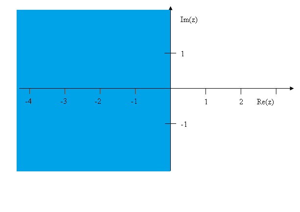 z := a + bi alakban, és oldjuk meg az egyenl tlenséget: ( 2 + a + bi ) 2 < ( 2 (a + bi) ) 2 (2 + a) 2 + b 2 < (2 a) 2 + b