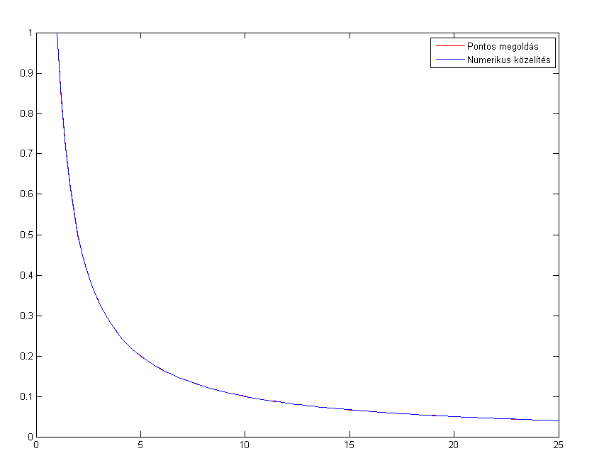 5.3. ábra.