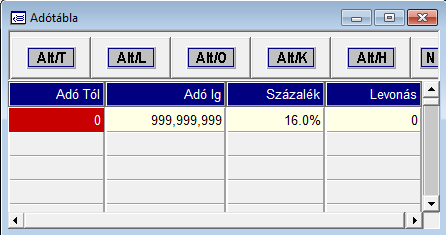 életkortól függően pótszabadság jár. 2.