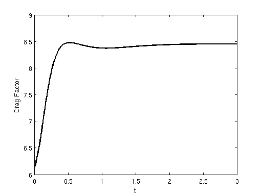 5. ábra.