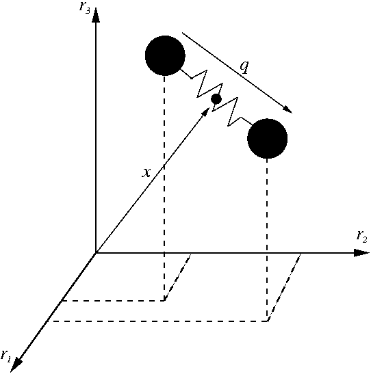 zárt alakú analitikus eredményt kapjunk nem-egyensúlyi áramlás esetében. Így FENE rugóknál numerikus megközelítésre van szükség. 1. ábra. A súlyzó modell két golyóból és egy összeköt rugóból áll.