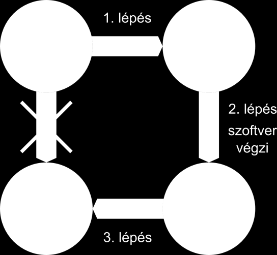 Segítség ANOVA feladatok megoldásához Ennek a dokumentumnak a célja az, hogy segítsen a feladat megoldójának beleélni magát abba helyzetbe, amibe bele kell magát képzelnie a megoldás során.