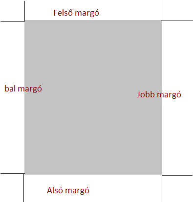 Egy kis segítség az otthoni tanuláshoz, avagy ismerkedés az SDT-vel (Sulinet Digitális Tudásbázis) sdt.sulinet.hu Szövegszerkesztés alapok A szöveg egységei: 1.