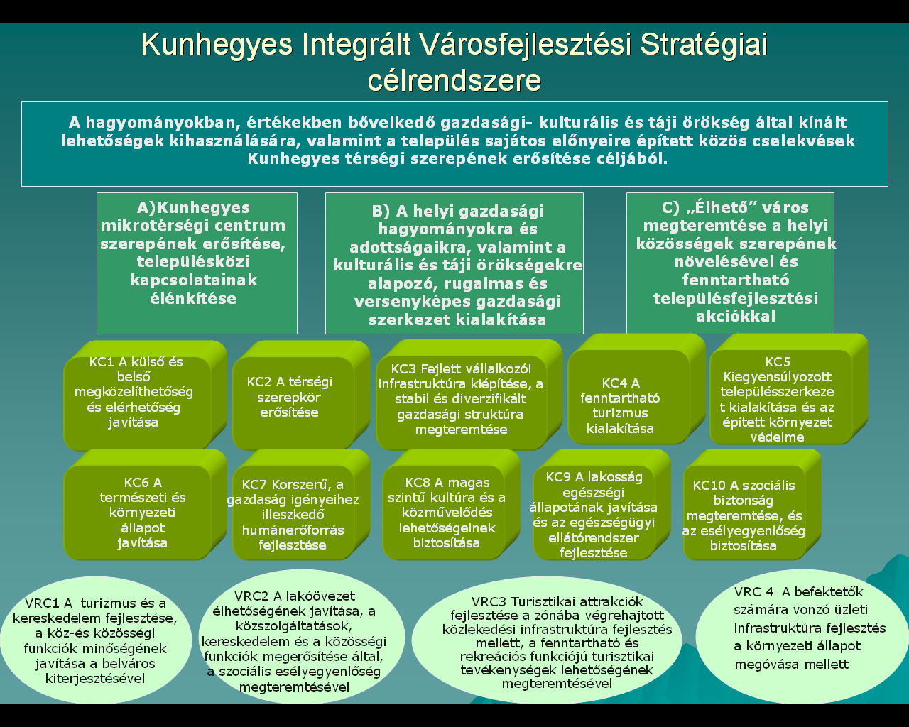 17. Mellékletek Kunhegyes Integrált Városfejlsztési Stratégiai