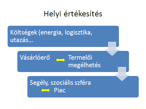 Helyi, TANYASI Alapanyag vagy hozzáadott érték? Piacképes terméket?