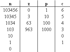 a) Ezt a feladatot értéktáblázat segítségével oldjuk meg: kiír z Tehát a kiírt érték: 963 b) Észrevesszük, hogy az algoritmus a beolvasott szám 3-mal osztható számjegyeinek 9-esre való