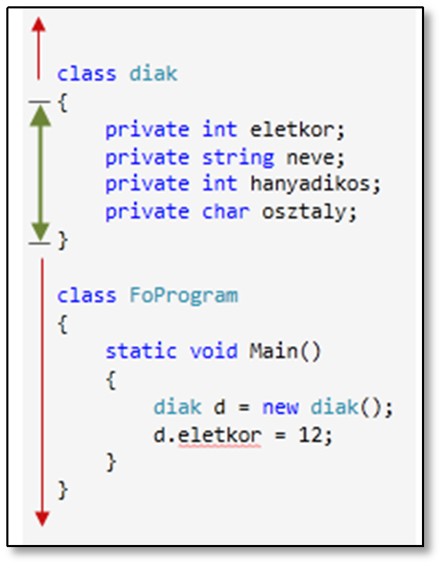 6. Az adatrejtés Ezt írjuk a Main() függvénybe. Helyezzük a Main() -t egy különálló osztályba.