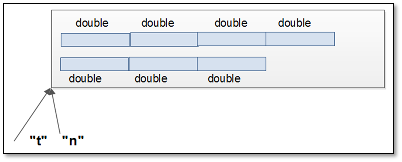 12. Típuskompatibilitás Ekkor a téglalap örökli a mezőket a négyzettől, vagyis a téglalap példányok memóriaterületén az első részek felépítése és szerkezete egyezik a négyzet példányokéval: A