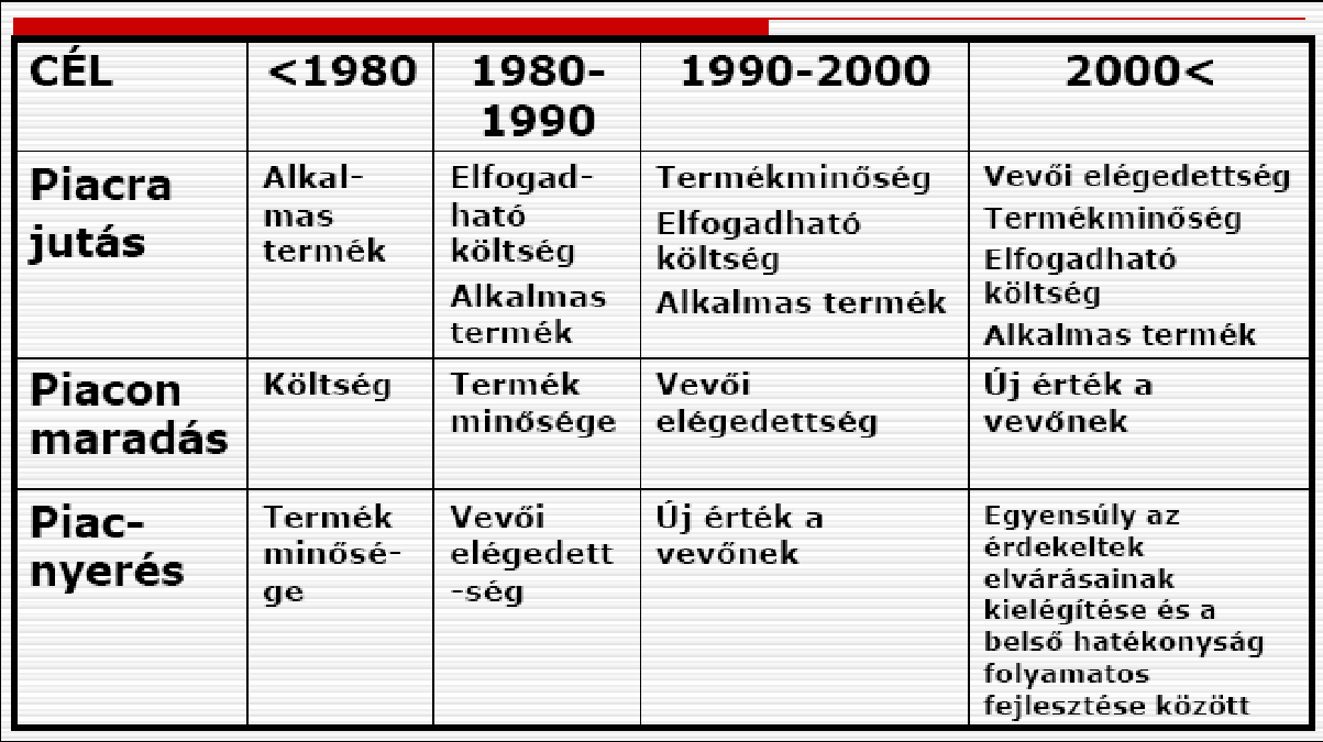 Elıszó A vállalatok a piacon saját hasznuk maximalizálásának céljával mőködnek.