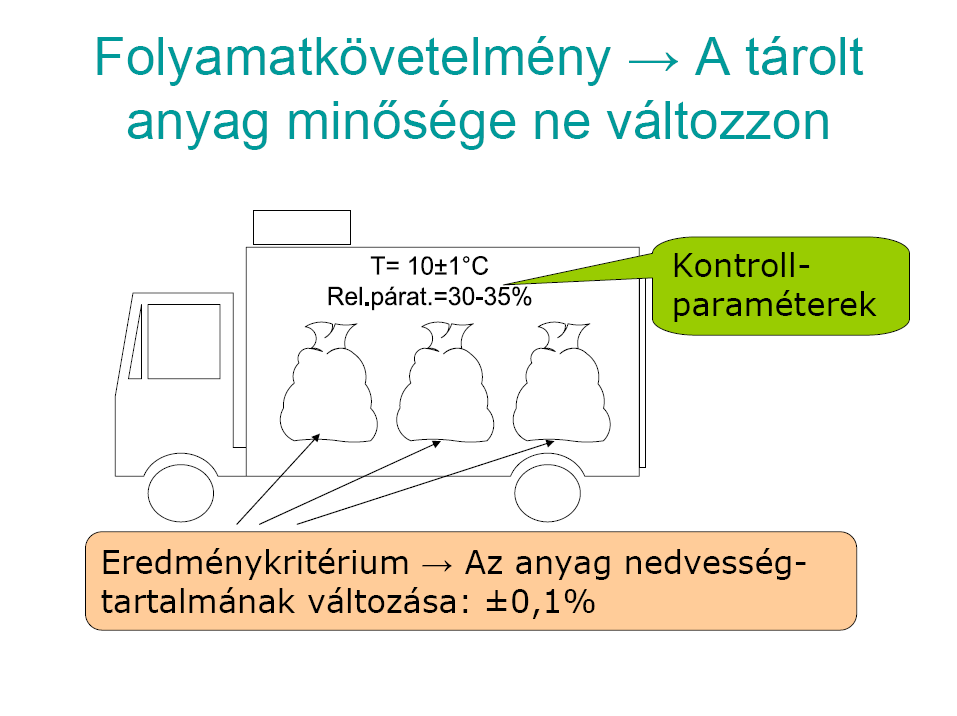 14. ábra: Az eredménykövetelmények képzése II.3.2.