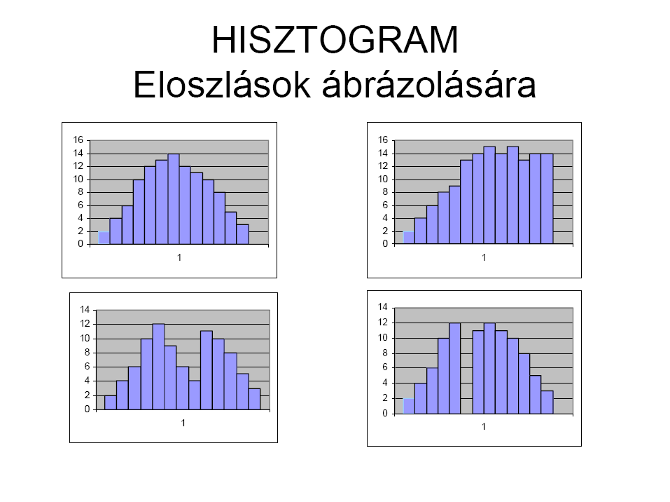 II.3.3. A hisztogram Ez az eszköz a sajátos minıségi eredmények adatainak eloszlását mutatja, melyek például a szervezetek logisztikai jellemzıivel kapcsolatban lehetnek a szállítási idı,