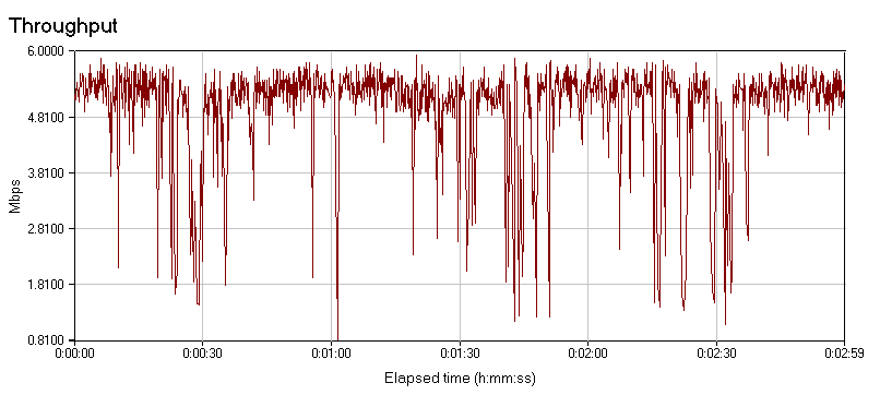 11a/b/g/n, 5 POE porttal, (36AP) IPSEC VPN/firewall/WIPS security, RADIUS & DHCP szerver, támogatja az RTLS-t, 3G backup kapcsolat