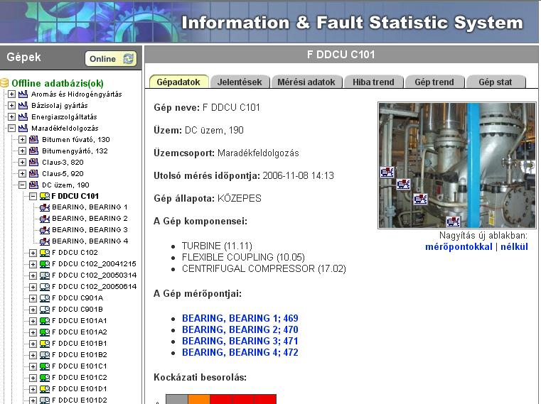 2. ábra: A szakértői rendszer szabálybázisának működési elve IFSS - Information & Fault Statistics - Információs és hiba statisztikai szoftver Az IFSS (Information and Fault Statistics System) a