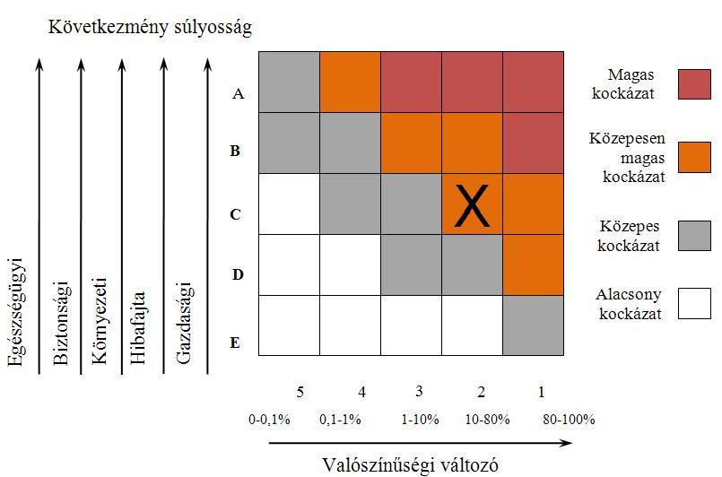 7. Ábra: Szakértői rendszerek jelentései Risk Analyzer A Risk Analyzer szoftver komplex műszaki és gazdasági vonatkozásokat is tartalmazó információkkal segíti a karbantartási döntéshozókat.