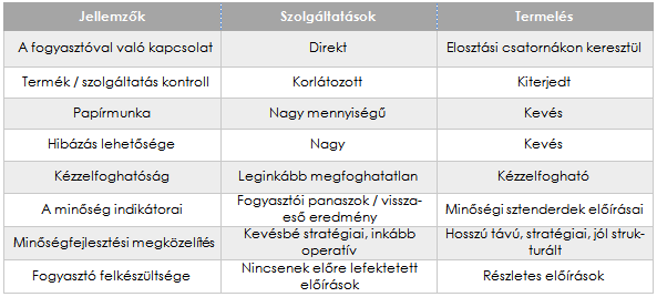 TERMELŐ ÉS SZOLGÁLTATÓ