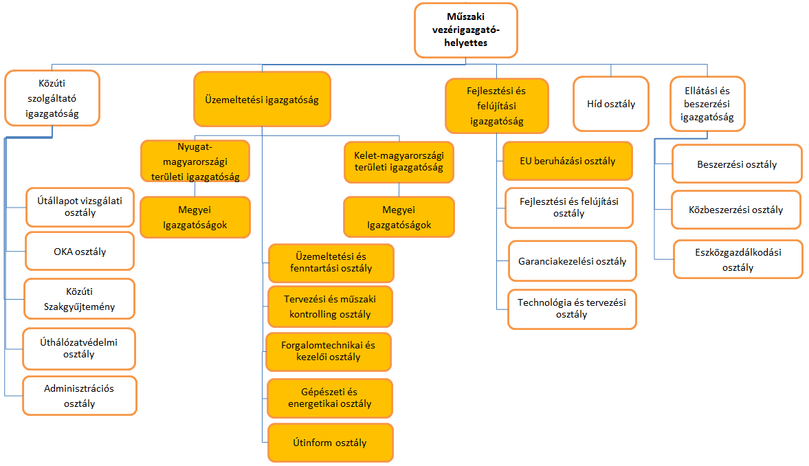 MK műszaki vezérigazgató-helyettesi blokk 2014.