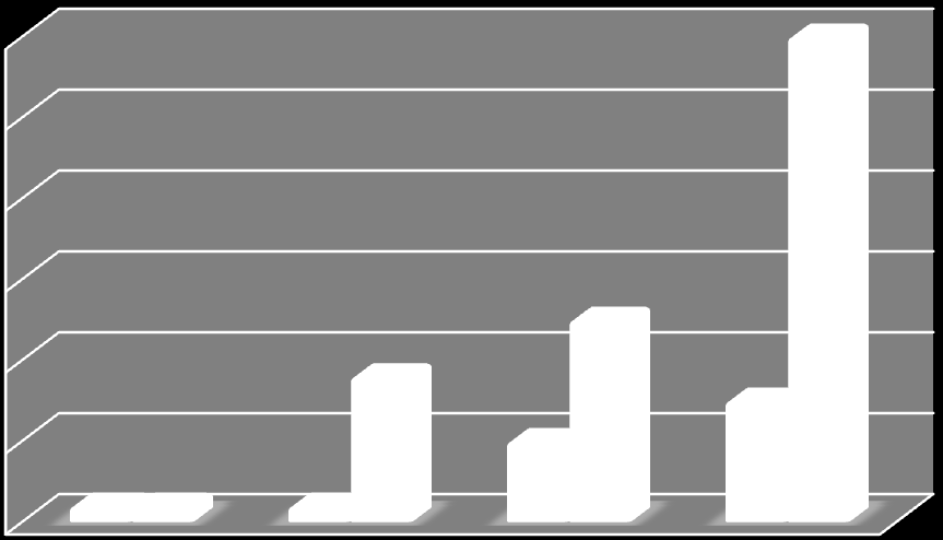 A metabolikus szindróma mint kumulatív kardiovaszkuláris kockázat Coronaria betegség 6 5 noms MS Relatív rizikó: 3,77 4 3 Kardiovaszkuláris betegség 2 10 noms MS 1 0 Start 4 év 8 év 12 év 8 6 4