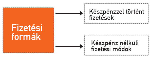 A különbözı betéti konstrukciók összehasonlításában segít az ún. egységesített betéti kamatláb mutató (EBKM), amely minden termék egy évre számított kamatát mutatja.