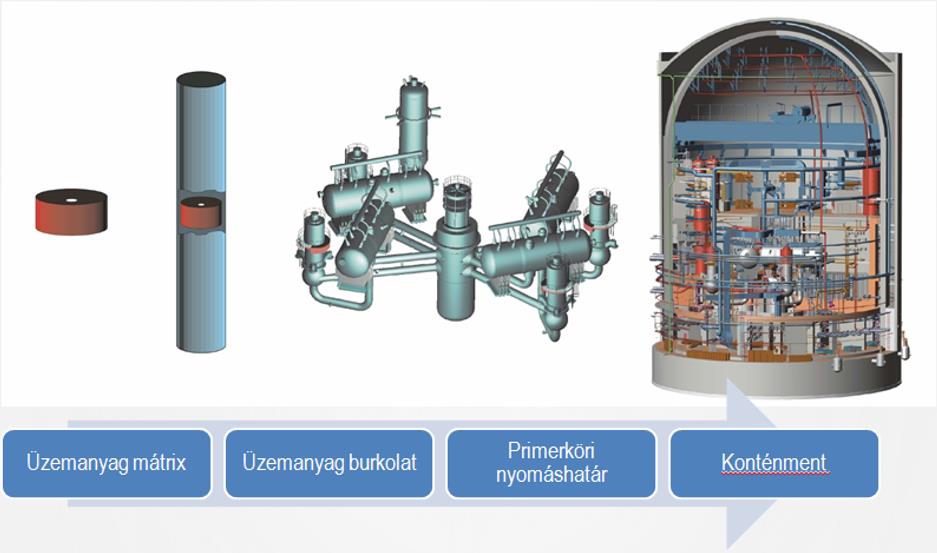 A nukleáris energetika általános bemutatása 3.4.1-1.