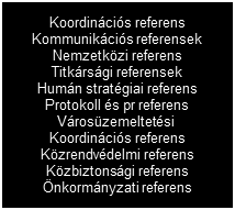 119. melléklet: Miskolc MJV, Miskolc Holdig és MVF Kft.