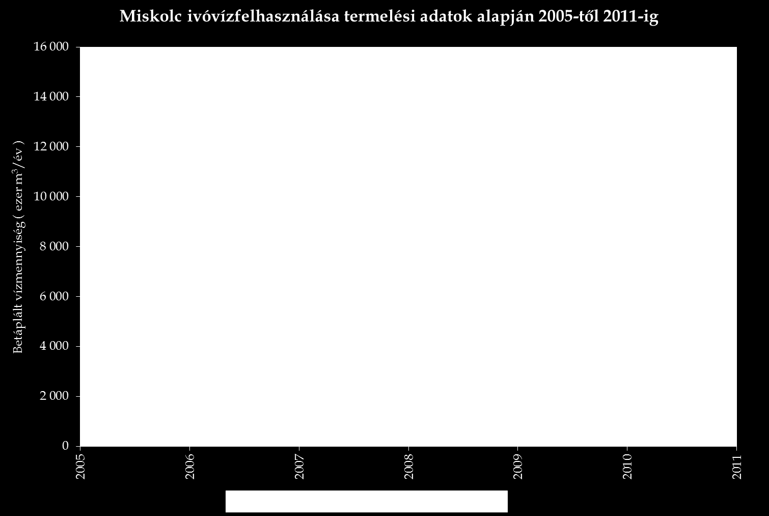 VÍZGAZDÁLKODÁS Ivóvízellátás Miskolc ivóvízellátását a MIVÍZ Kft. biztosítja, az ismertetés a vállalat adatszolgáltatása alapján készült. (MIVÍZ KFT 212).