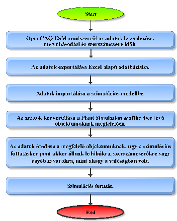 objektumok értelmezni tudják, éppen ezért saját metódusok által kellett konvertálni az adatokat.