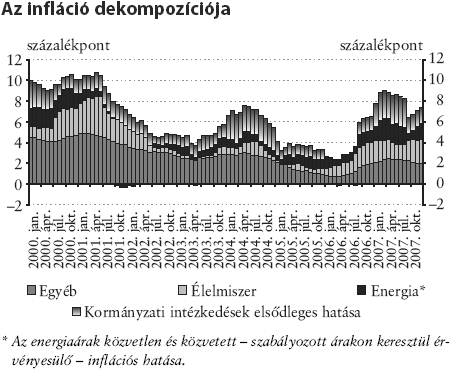 Ábra 5 Forrás: MNB (2008a), 17. old.