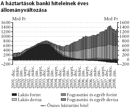 és az államháztartás helyzete nem tett lehetővé anticiklikus fiskális intézkedéseket.