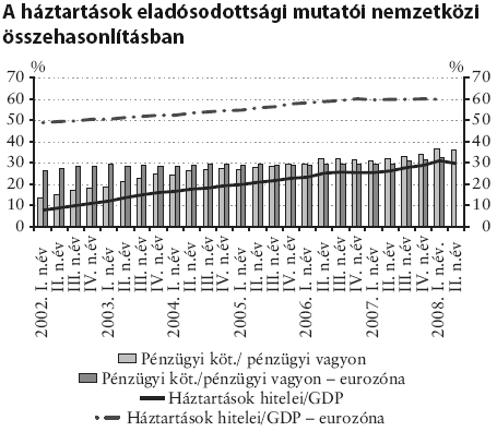 A hitelfelvevők egy része egyáltalán nem törődött az árfolyamkockázattal, másokat pedig megtévesztett a fix árfolyam illúziója (az MNB kétezres évek során követett erős forint politikájából azt a