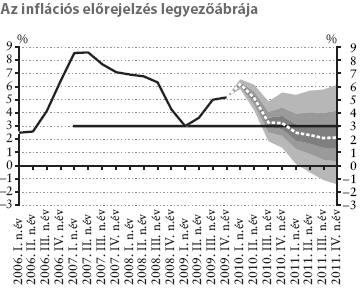 kiadványban; a 2006.