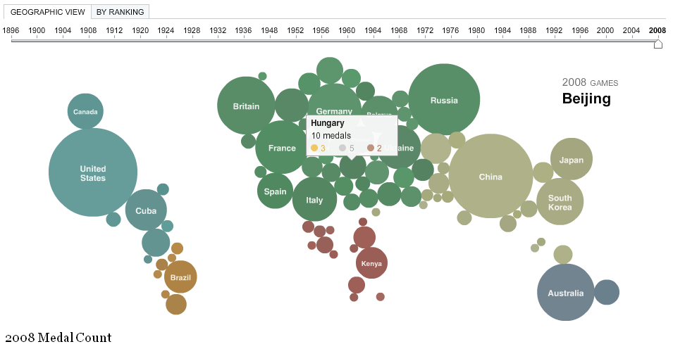 14. ábra A Pekingi nyári olimpiai játékok éremmegoszlása (Magyarország) Forrás: http://www.nytimes.com/interactive/2008/08/04/sports/olympics/20080804_medalc OUNT_MAP.html 15.