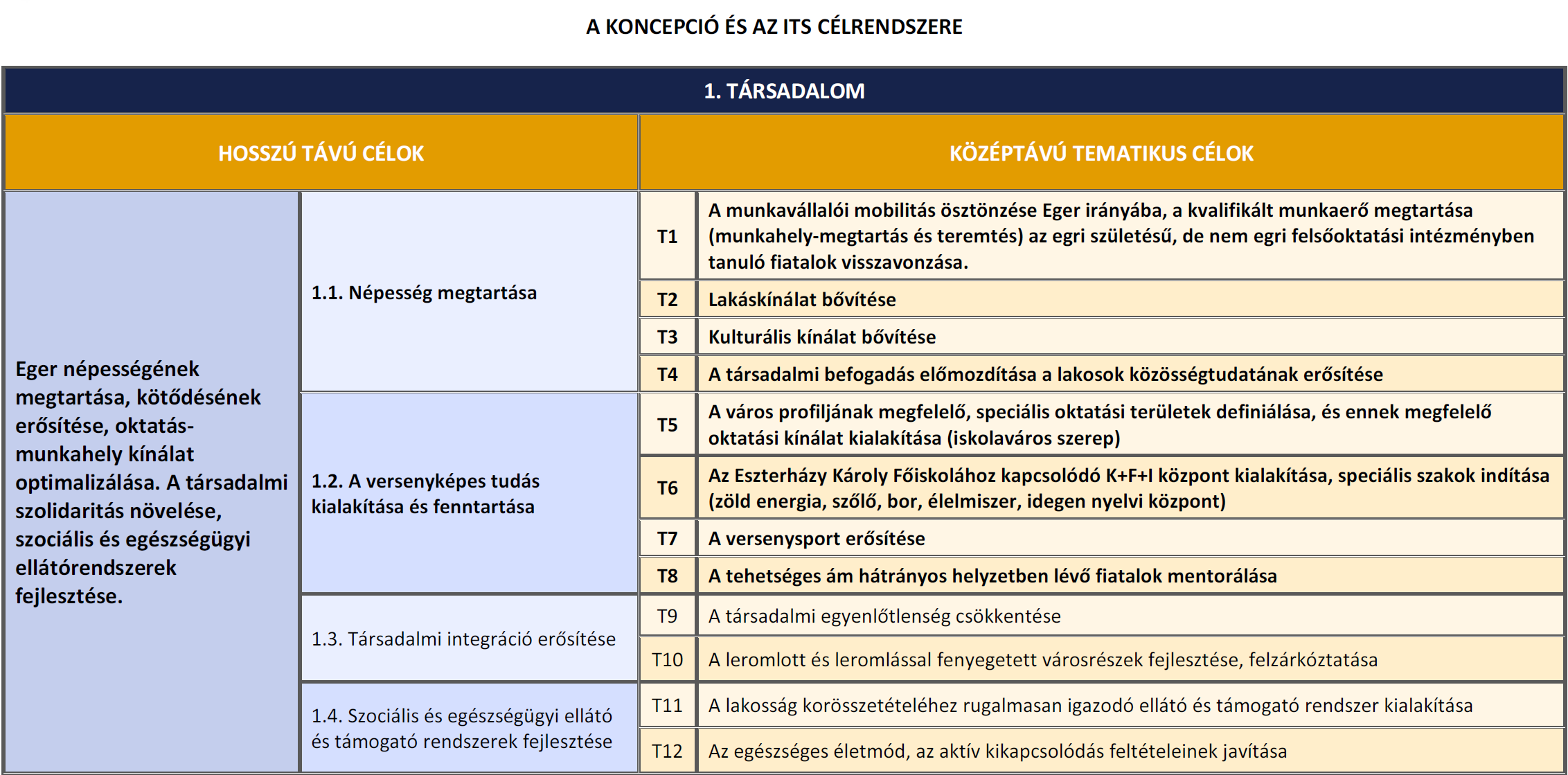 III. MELLÉKLET Az Integrált