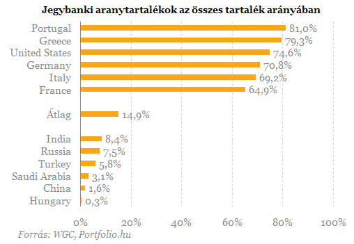 A jegybanki vásárlások -A fejlődők még mindig nagyon le vannak maradva -Ahhoz, hogy Kína