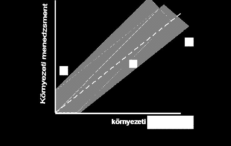 Az alkalmazkodási térkép hasznosítása A reprezentatív iparági mintán alapuló stratégiai térkép alapján a mintába nem került vállalatok önértékelést végezhetnek, és bejelölhetik helyüket a stratégiai