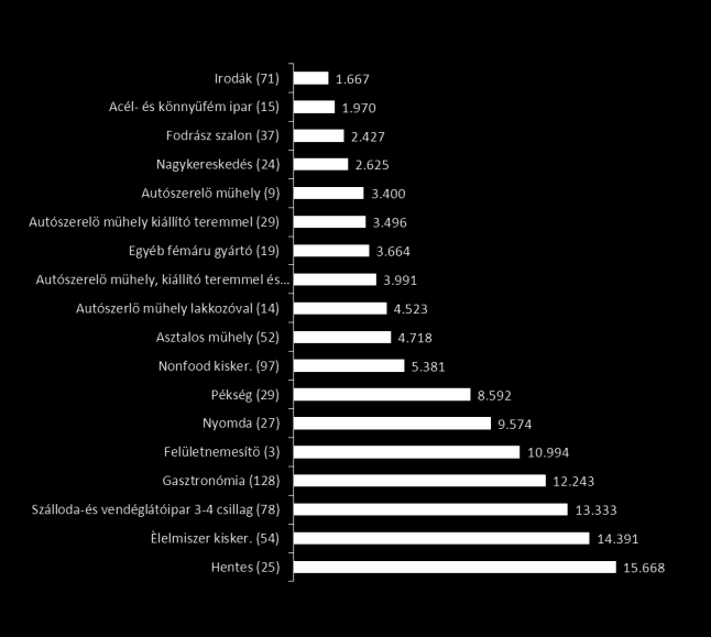 Energiaköltség aránya - alkalmazottak után Forrás: Ergebnisse