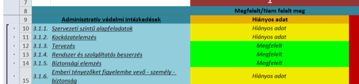 Fehér háttér szöveges tartalommal: A mezőtől jobbra beviteli mező található. Sötét, vagy közepesen sötétpiros háttér: Meg nem felelőség jelzése követelmény, vagy követelmény csoport egészére.