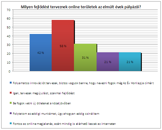 róla. Több felhívást és hírlevet küldtük ki, a médiatámogatók, partnerek oldalai is felkerült a felhívás. A válaszadók mindössze 19%-a vett részt az elmúlt években ezen az eseményen.