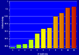 Intended to be Tylenol plain / # 3 Clavulin 300 mg or 500 mg?