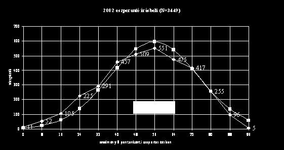 tanulmányozhassam a vizsgákról készített adatokat. Külön köszönöm Fekete Hajnalnak sokoldalú segítségét és értékes tanácsait. 7.2.